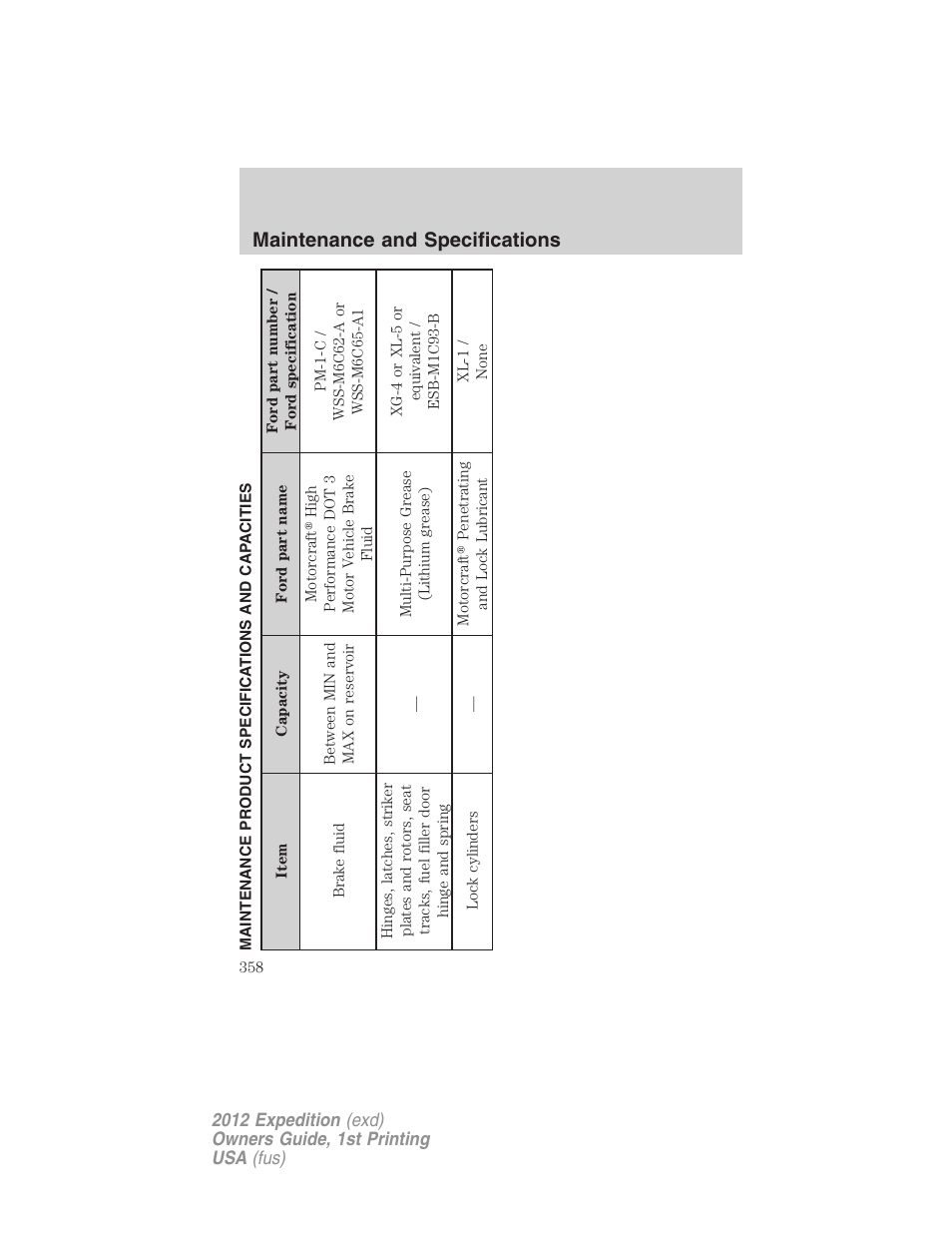 Maintenance product specifications and capacities, Maintenance and specifications | FORD 2012 Expedition v.1 User Manual | Page 358 / 400