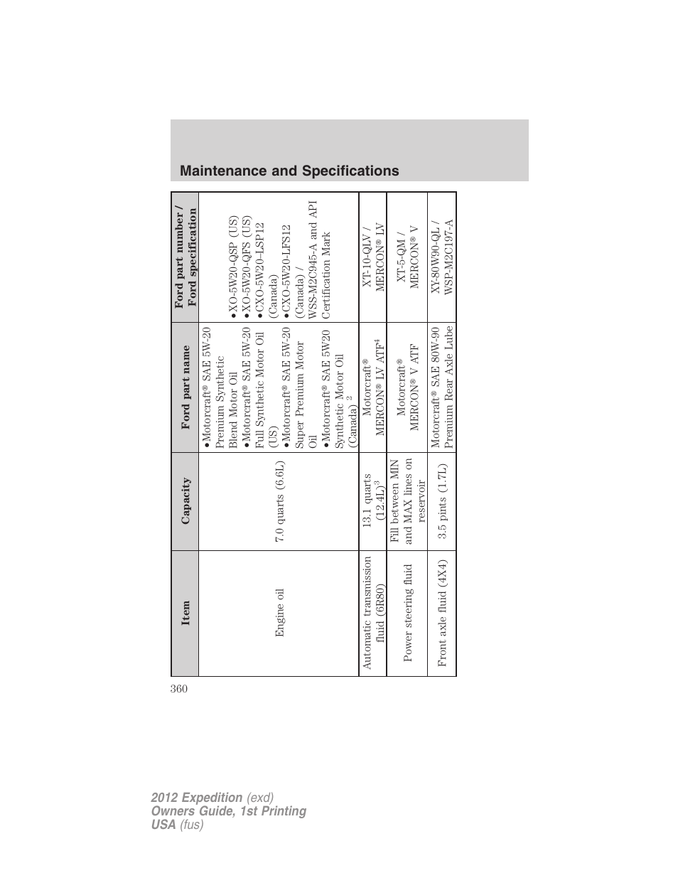 Maintenance and specifications | FORD 2012 Expedition v.1 User Manual | Page 360 / 400