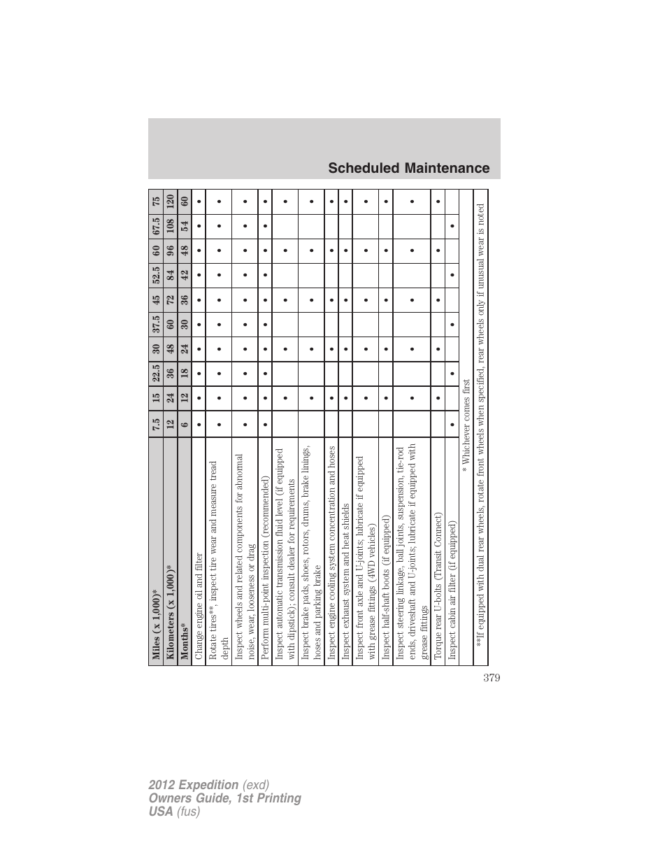 Scheduled maintenance | FORD 2012 Expedition v.1 User Manual | Page 379 / 400