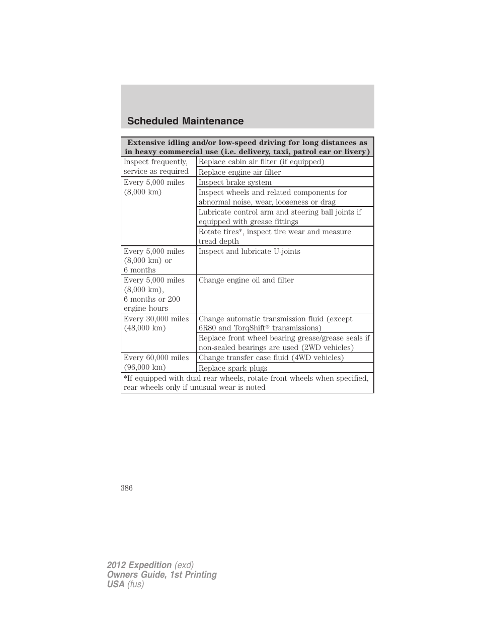 Scheduled maintenance | FORD 2012 Expedition v.1 User Manual | Page 386 / 400