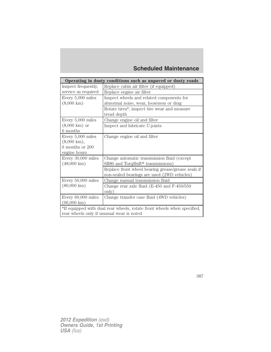 Scheduled maintenance | FORD 2012 Expedition v.1 User Manual | Page 387 / 400