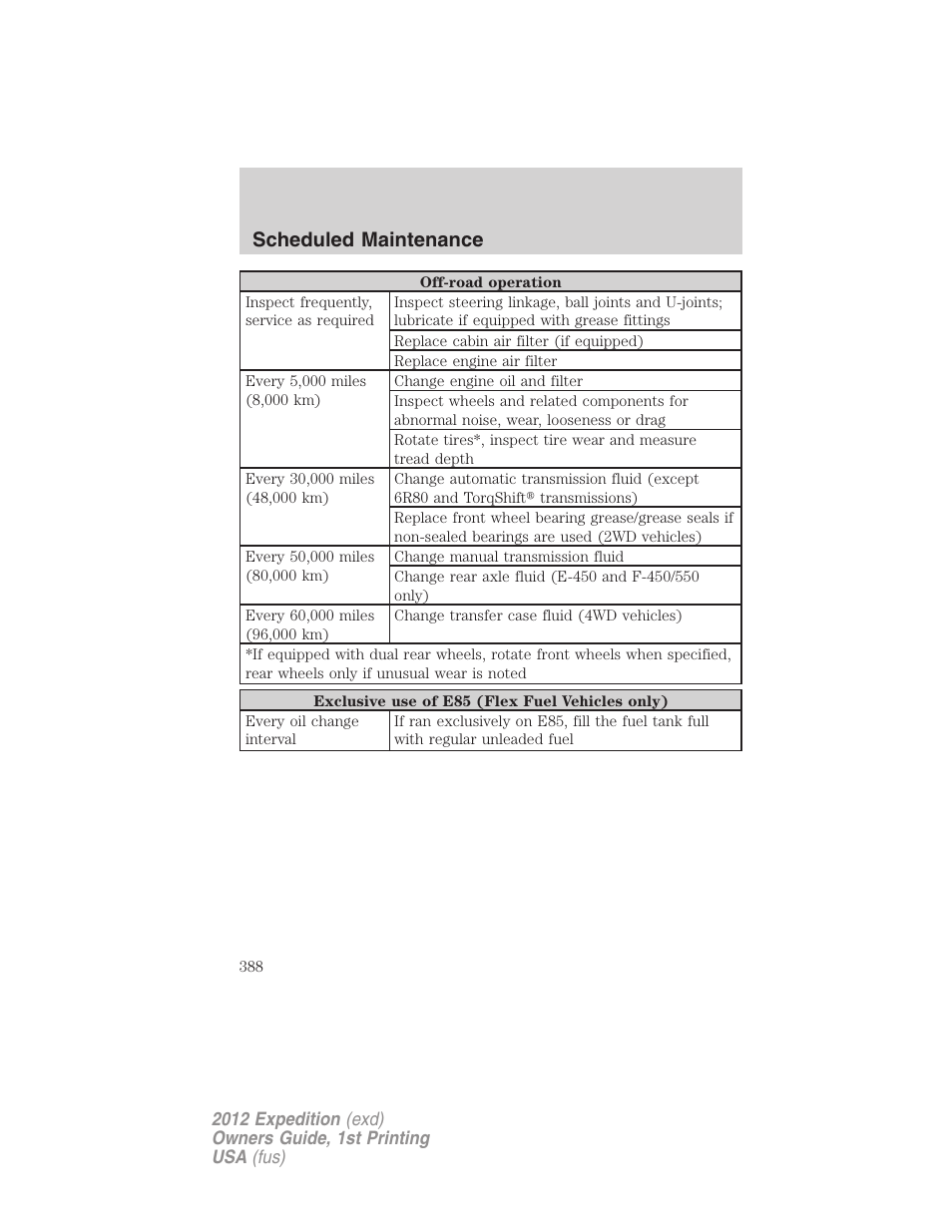 Scheduled maintenance | FORD 2012 Expedition v.1 User Manual | Page 388 / 400
