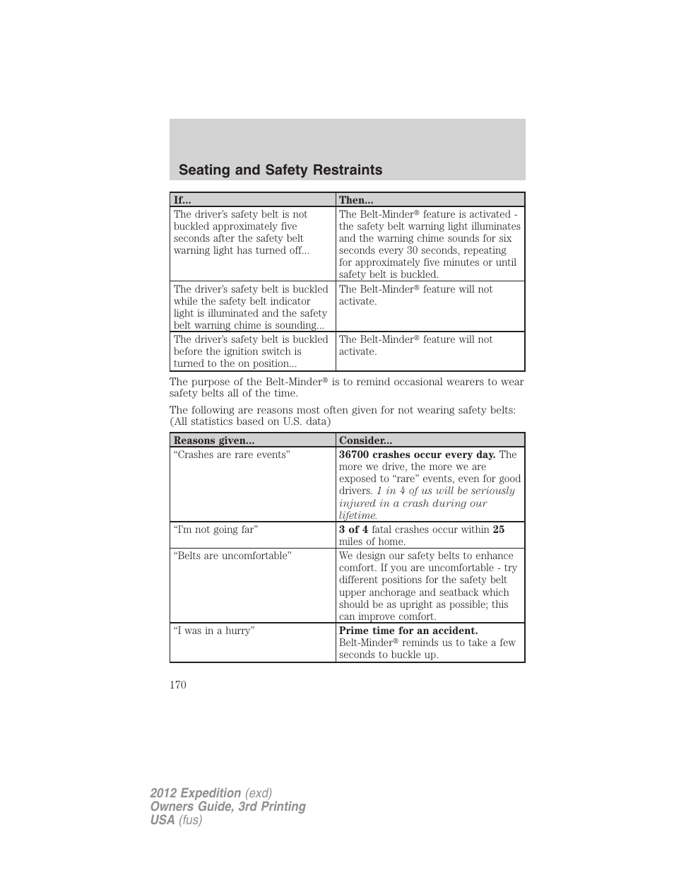 Seating and safety restraints | FORD 2012 Expedition v.2 User Manual | Page 170 / 396