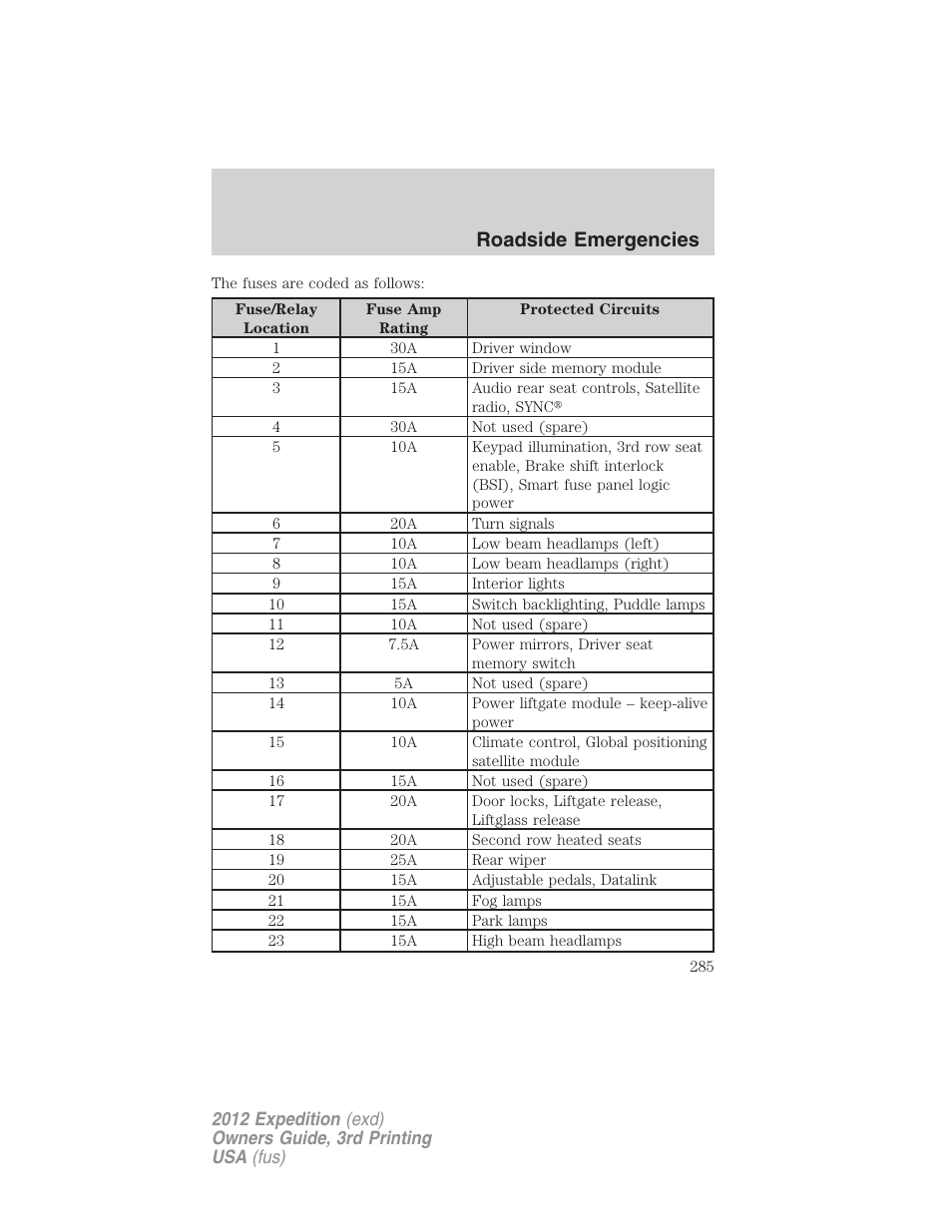 Roadside emergencies | FORD 2012 Expedition v.2 User Manual | Page 285 / 396