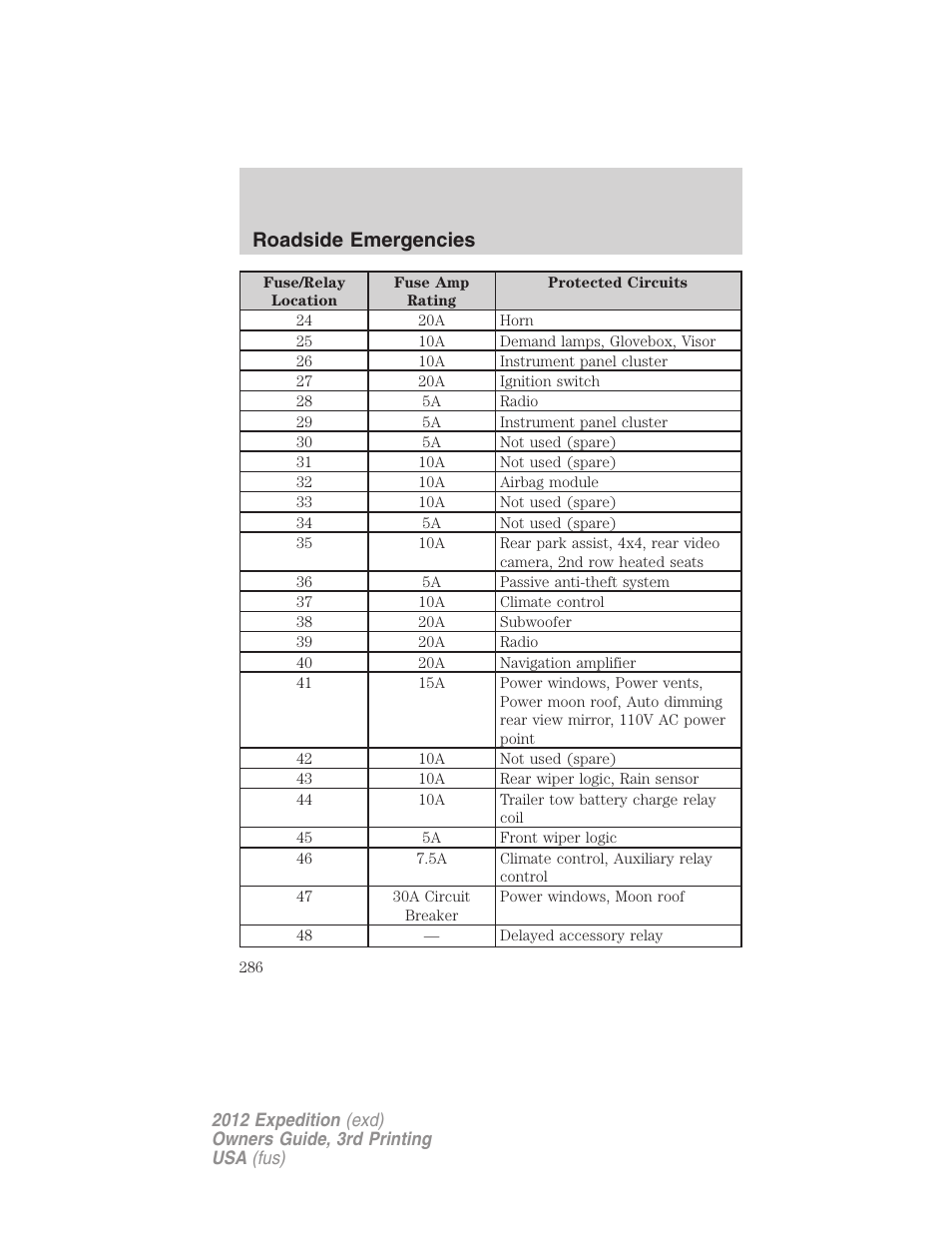 Roadside emergencies | FORD 2012 Expedition v.2 User Manual | Page 286 / 396