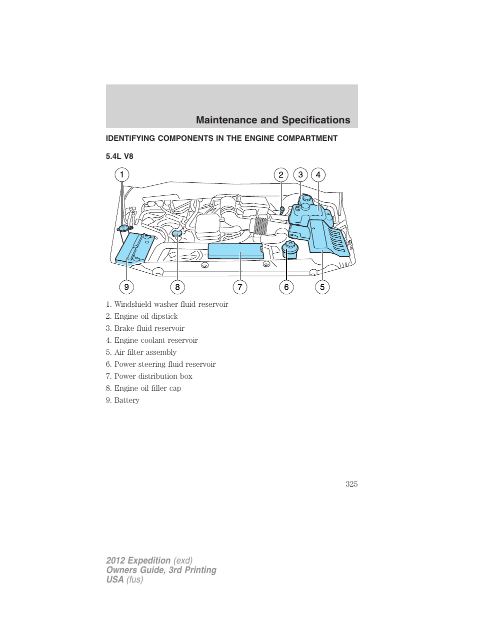 Identifying components in the engine compartment, 4l v8, Engine compartment | Maintenance and specifications | FORD 2012 Expedition v.2 User Manual | Page 325 / 396