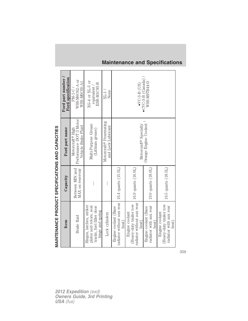Maintenance product specifications and capacities, Maintenance and specifications | FORD 2012 Expedition v.2 User Manual | Page 359 / 396