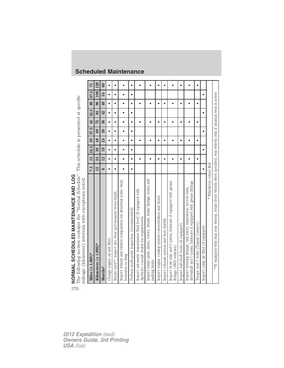 Normal scheduled maintenance and log, Scheduled maintenance | FORD 2012 Expedition v.2 User Manual | Page 376 / 396