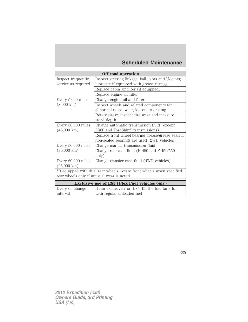 Scheduled maintenance | FORD 2012 Expedition v.2 User Manual | Page 385 / 396