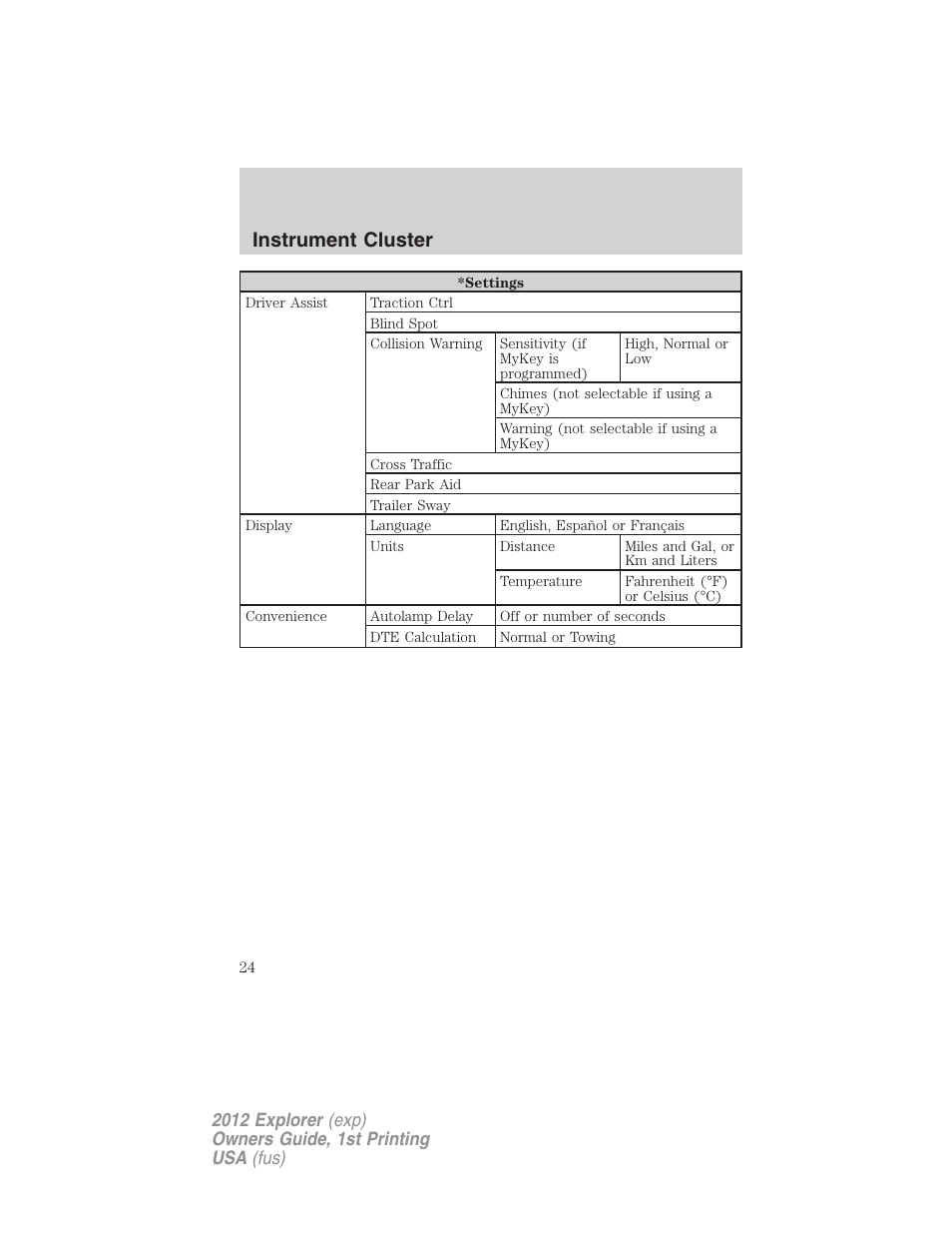 Instrument cluster | FORD 2012 Explorer v.1 User Manual | Page 24 / 439