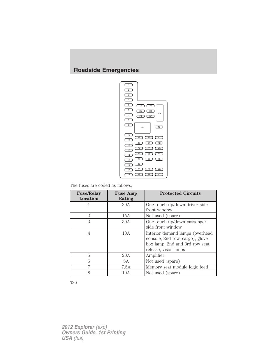 Roadside emergencies | FORD 2012 Explorer v.1 User Manual | Page 326 / 439