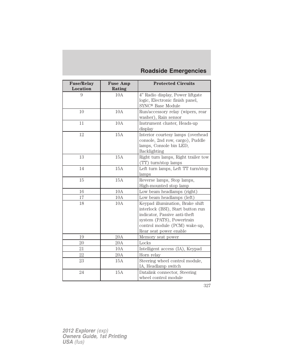 Roadside emergencies | FORD 2012 Explorer v.1 User Manual | Page 327 / 439