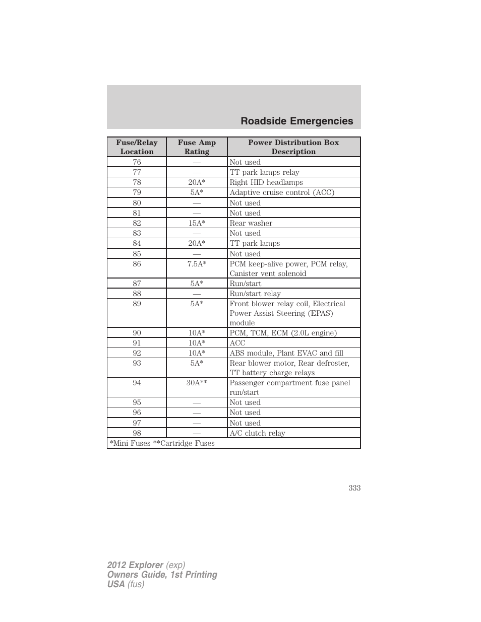 Roadside emergencies | FORD 2012 Explorer v.1 User Manual | Page 333 / 439