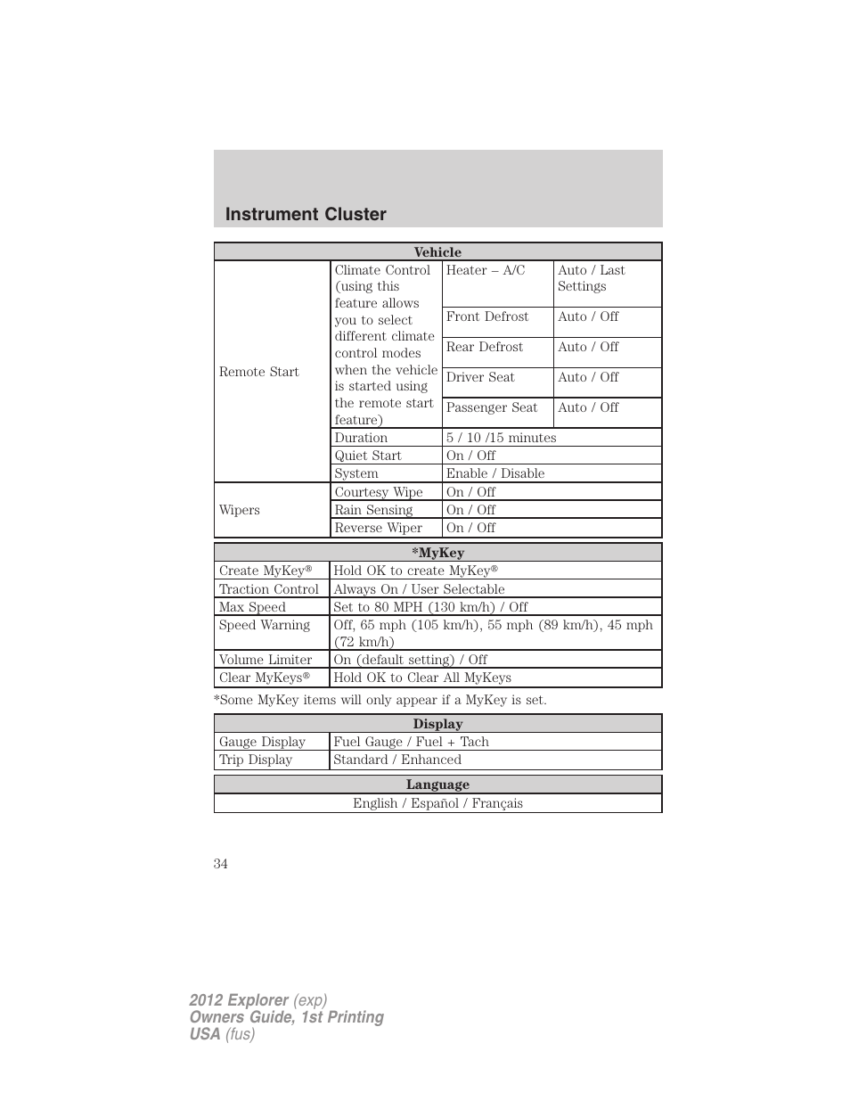 Instrument cluster | FORD 2012 Explorer v.1 User Manual | Page 34 / 439