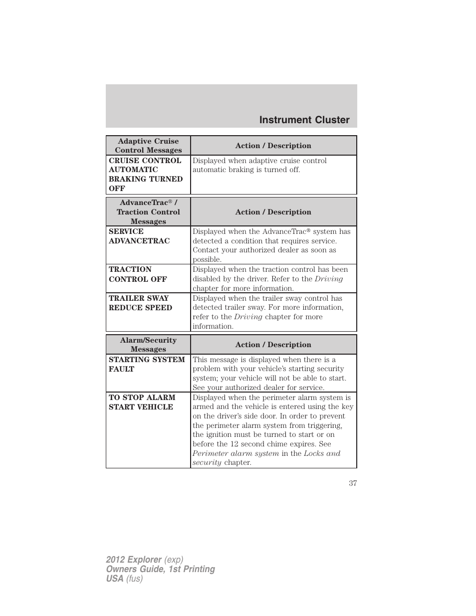 Instrument cluster | FORD 2012 Explorer v.1 User Manual | Page 37 / 439