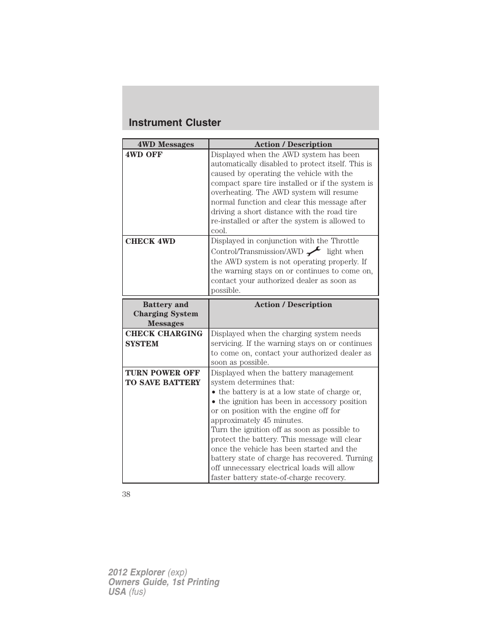 Instrument cluster | FORD 2012 Explorer v.1 User Manual | Page 38 / 439