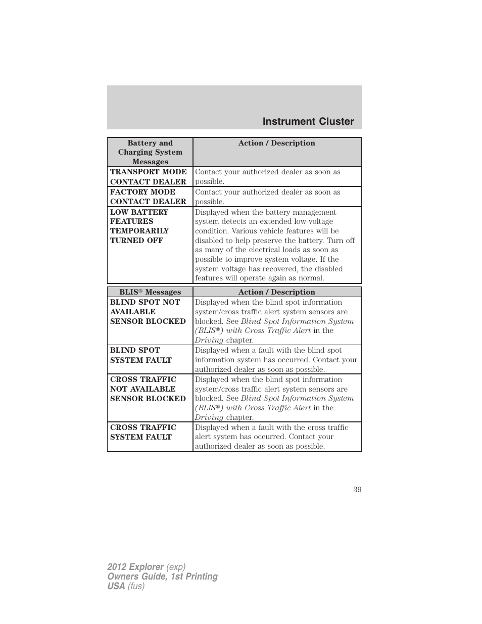 Instrument cluster | FORD 2012 Explorer v.1 User Manual | Page 39 / 439