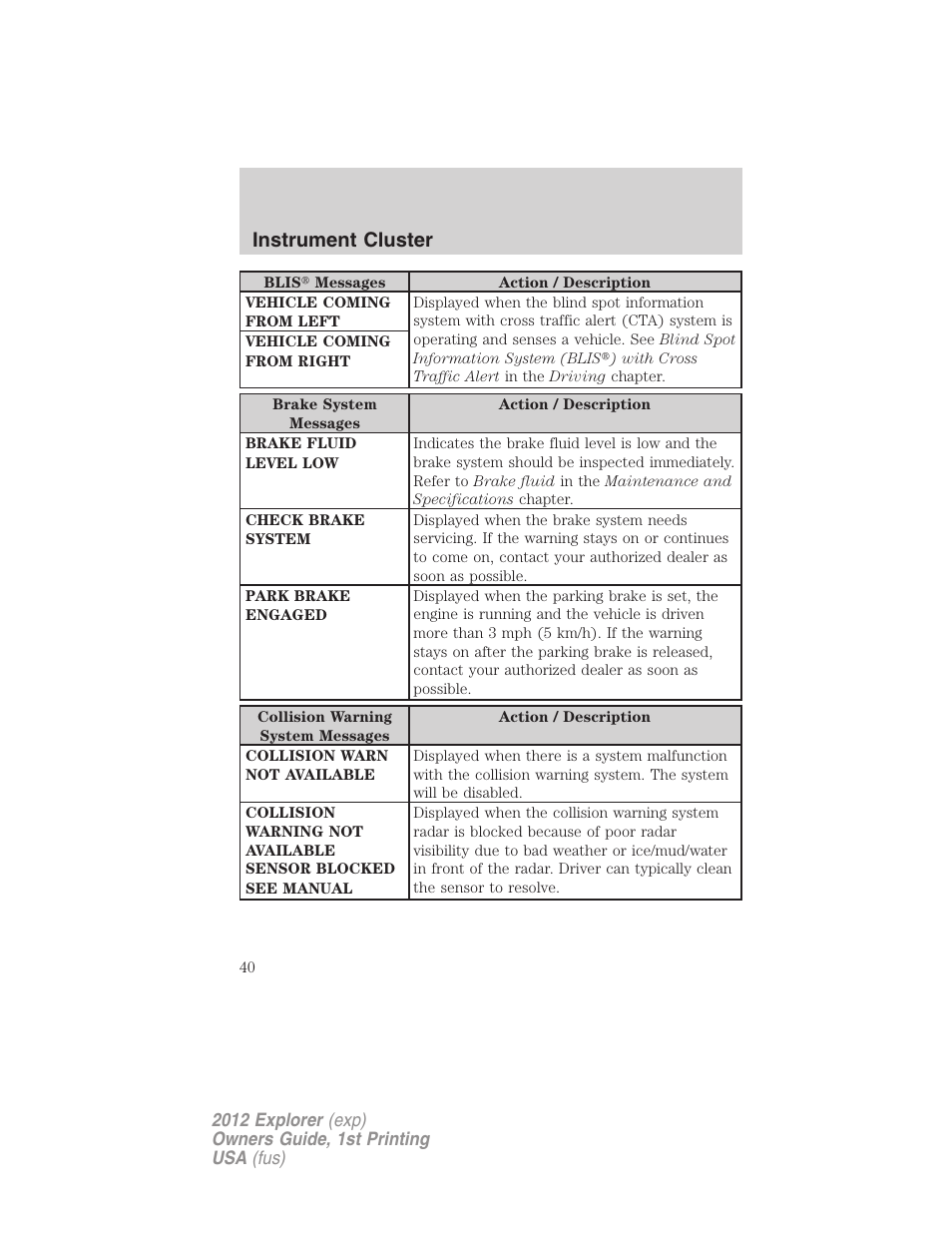 Instrument cluster | FORD 2012 Explorer v.1 User Manual | Page 40 / 439