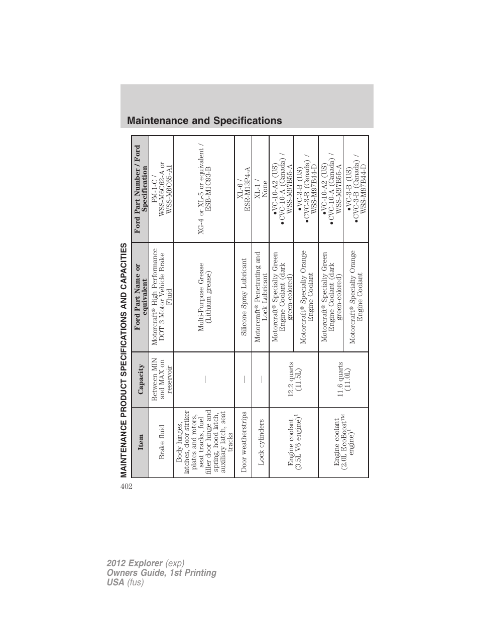 Maintenance product specifications and capacities, Maintenance and specifications | FORD 2012 Explorer v.1 User Manual | Page 402 / 439