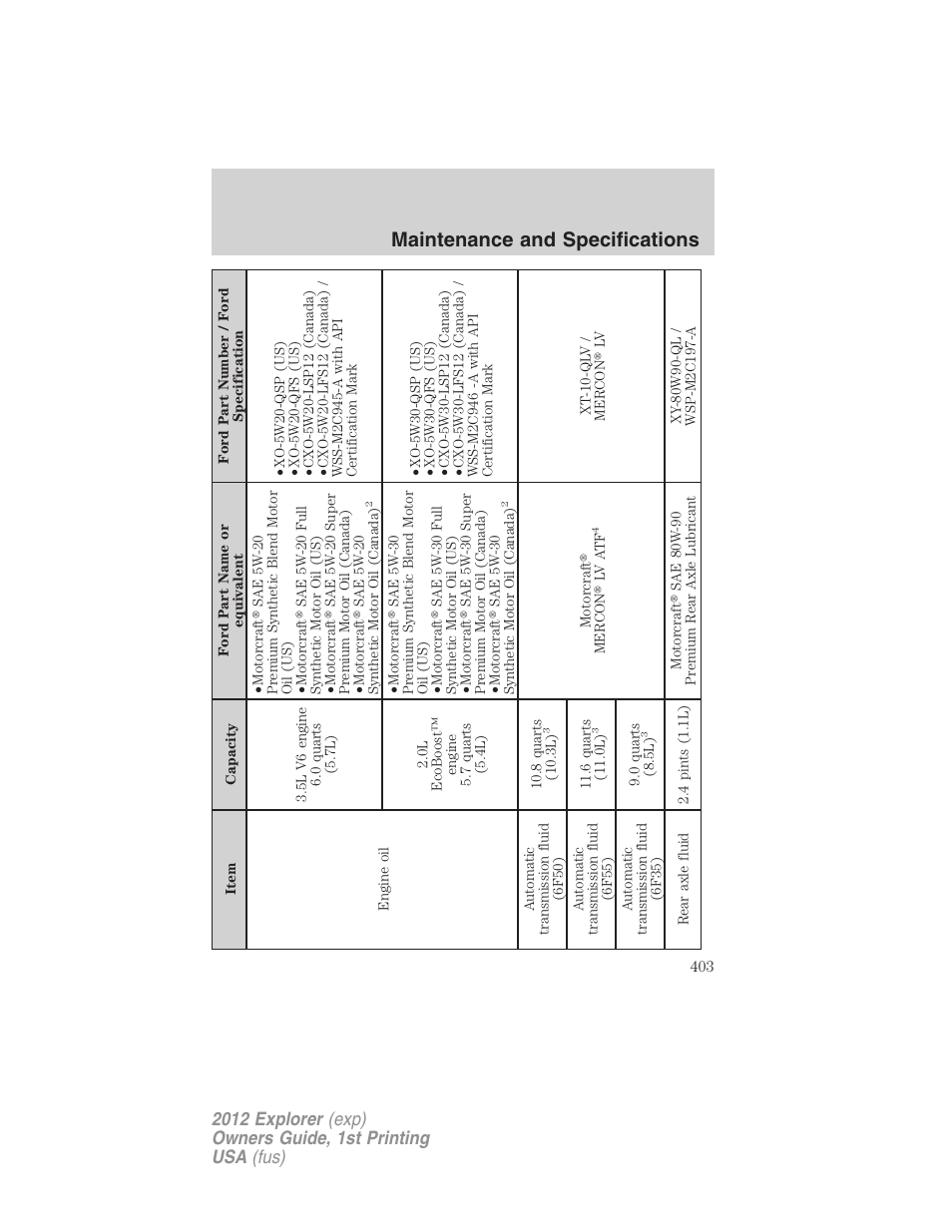 Maintenance and specifications | FORD 2012 Explorer v.1 User Manual | Page 403 / 439