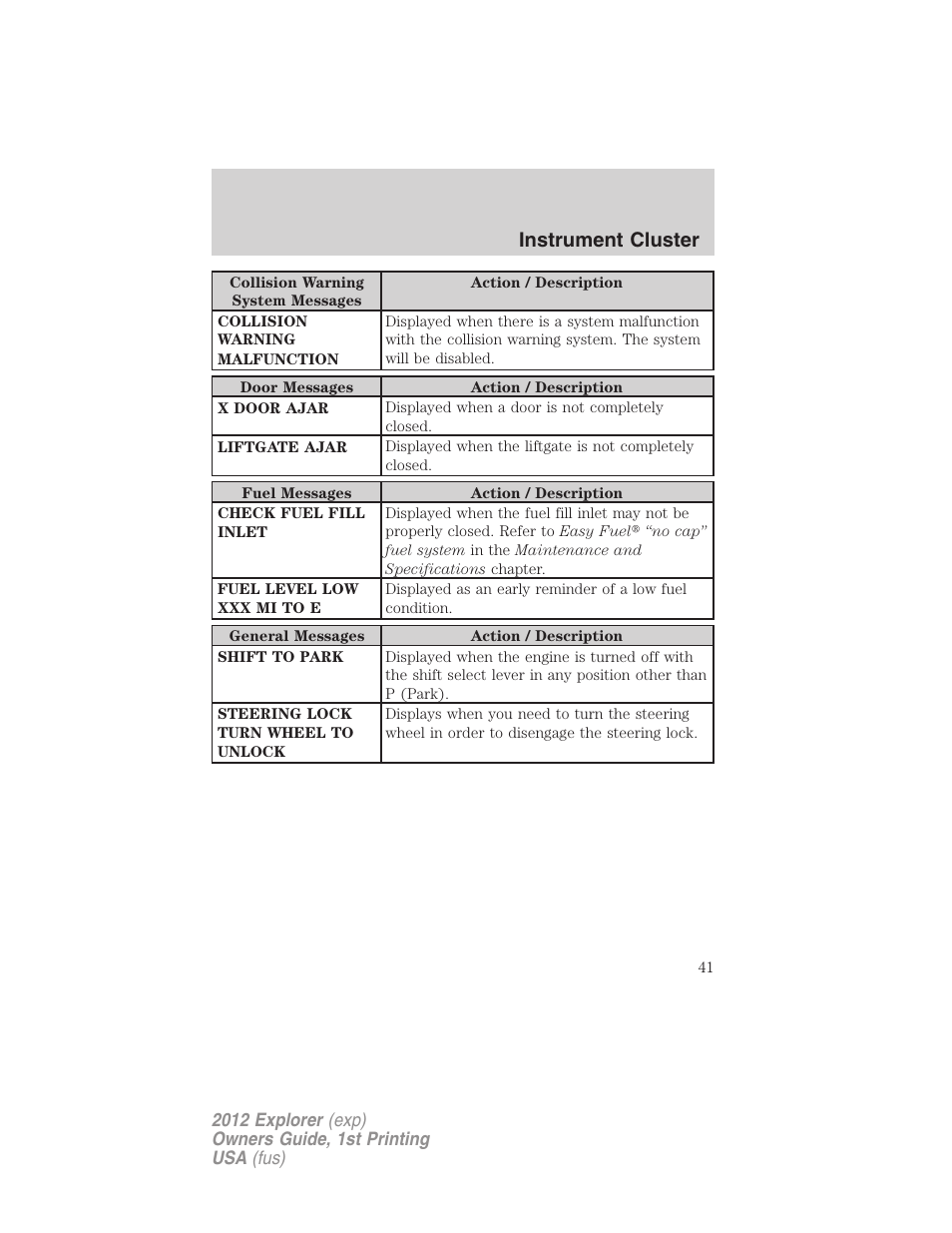 Instrument cluster | FORD 2012 Explorer v.1 User Manual | Page 41 / 439