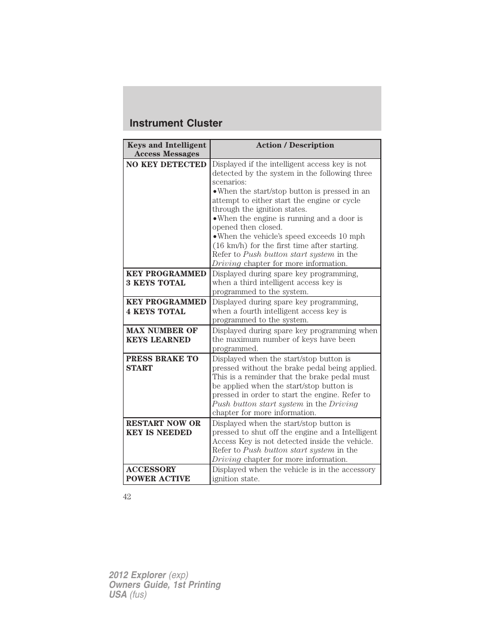 Instrument cluster | FORD 2012 Explorer v.1 User Manual | Page 42 / 439