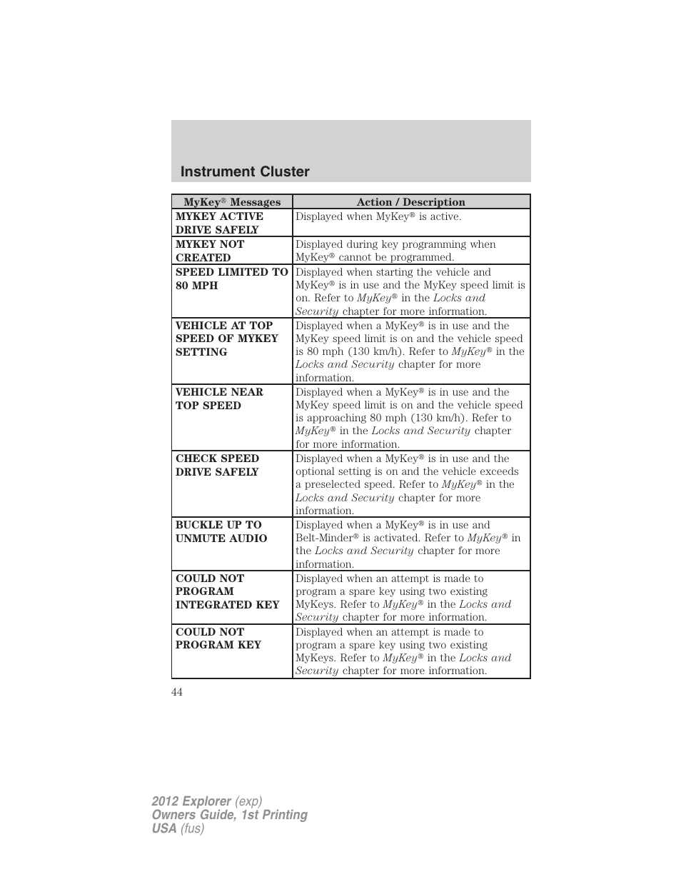 Instrument cluster | FORD 2012 Explorer v.1 User Manual | Page 44 / 439