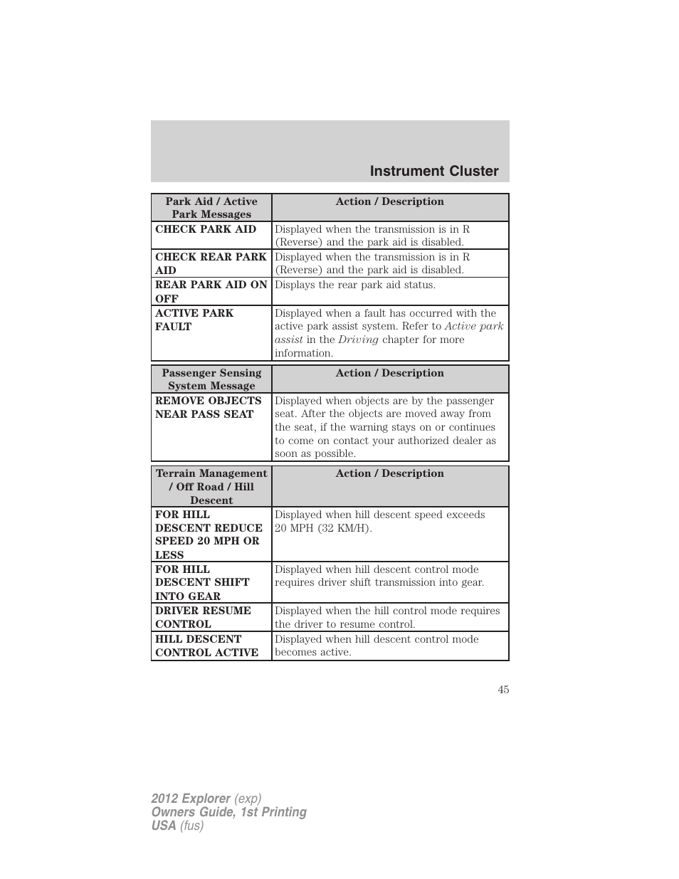 Instrument cluster | FORD 2012 Explorer v.1 User Manual | Page 45 / 439