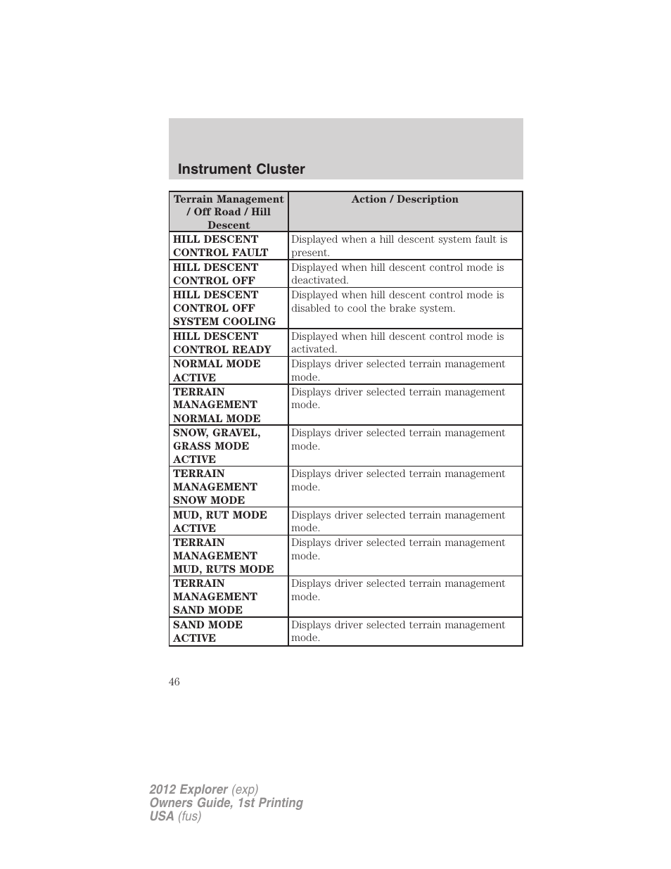 Instrument cluster | FORD 2012 Explorer v.1 User Manual | Page 46 / 439