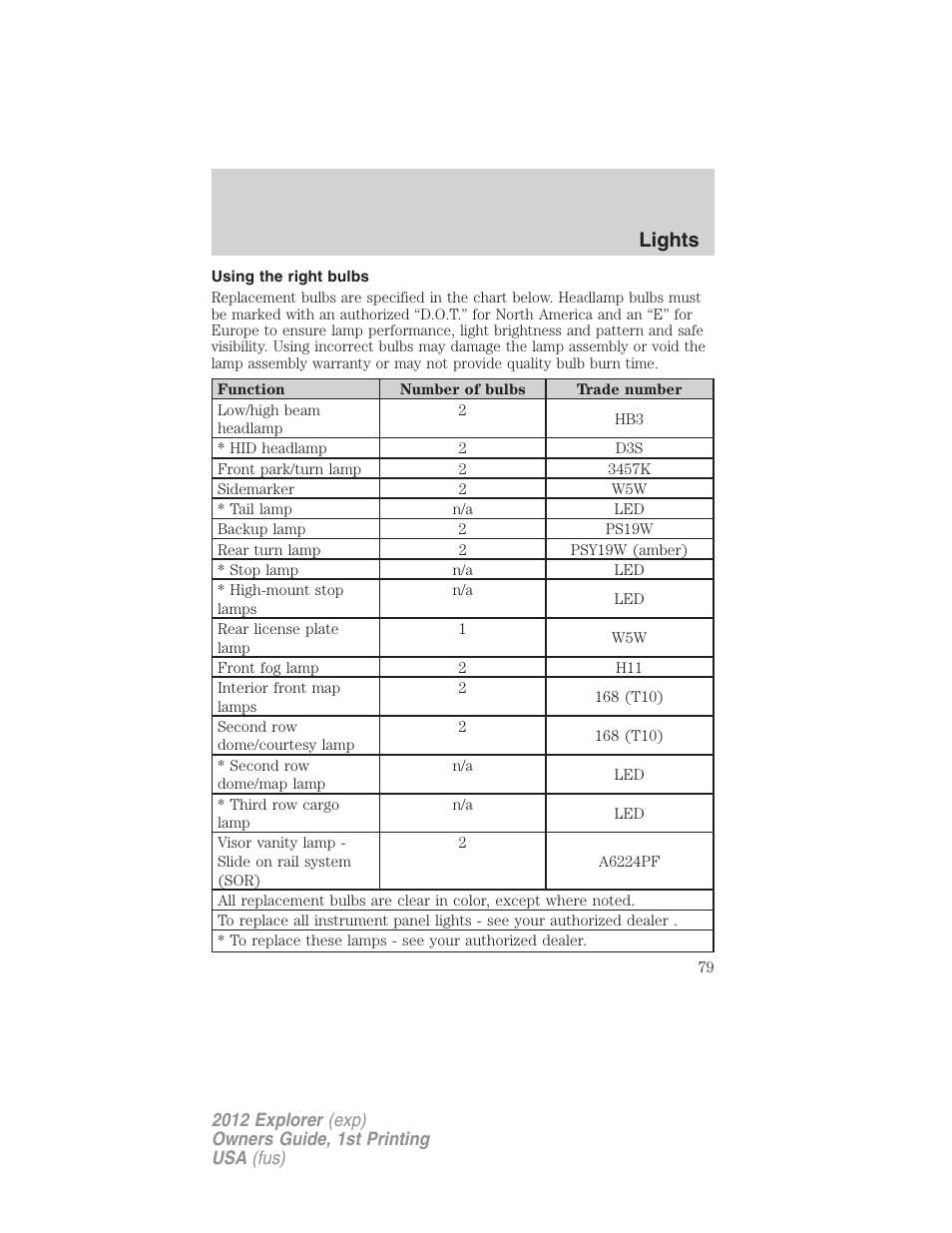 Using the right bulbs, Lights | FORD 2012 Explorer v.1 User Manual | Page 79 / 439