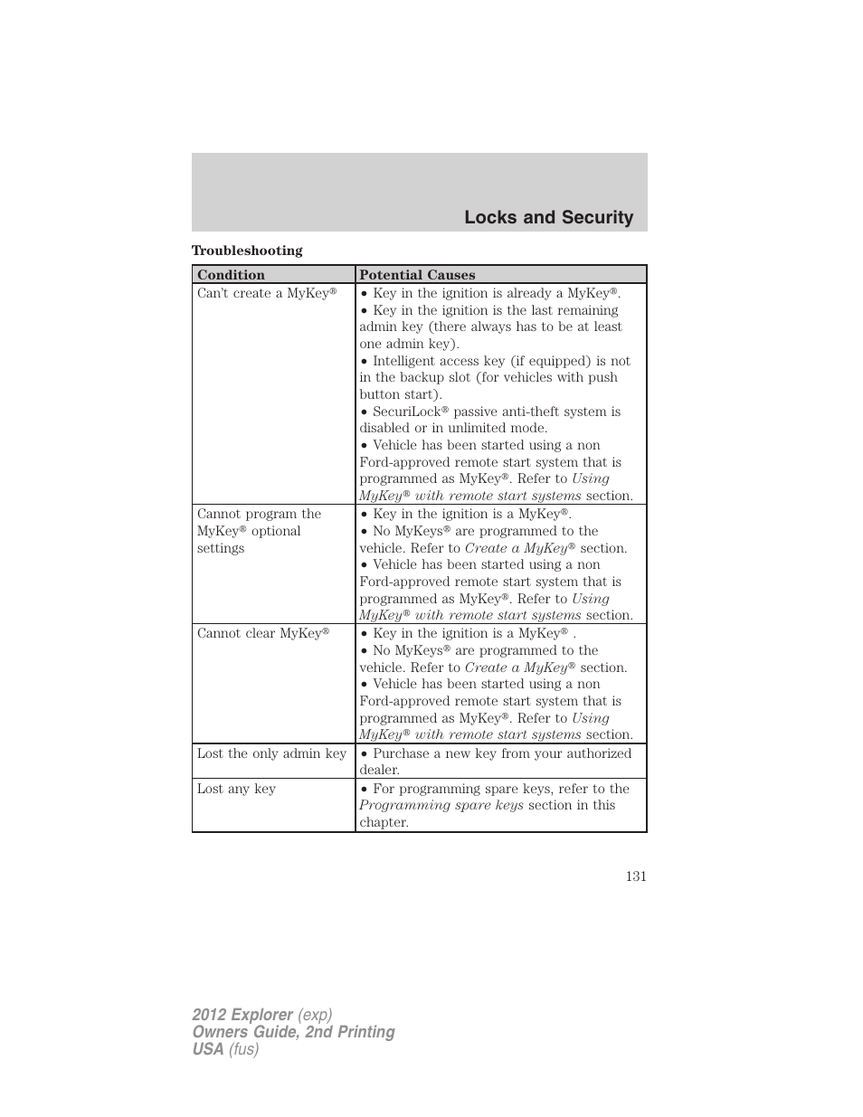 Locks and security | FORD 2012 Explorer v.2 User Manual | Page 131 / 438