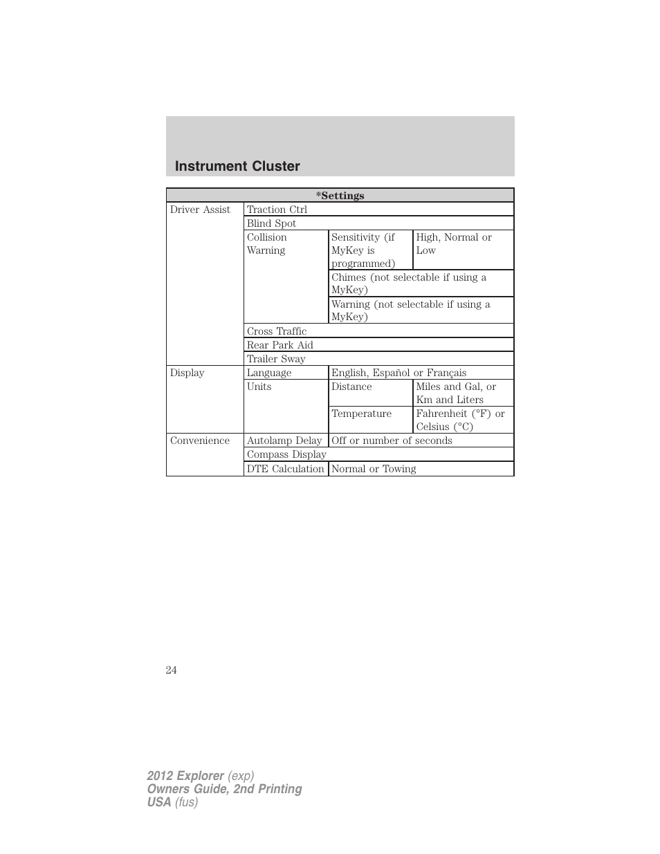 Instrument cluster | FORD 2012 Explorer v.2 User Manual | Page 24 / 438