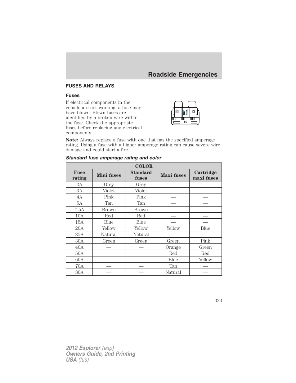 Fuses and relays, Fuses, Standard fuse amperage rating and color | Roadside emergencies | FORD 2012 Explorer v.2 User Manual | Page 323 / 438