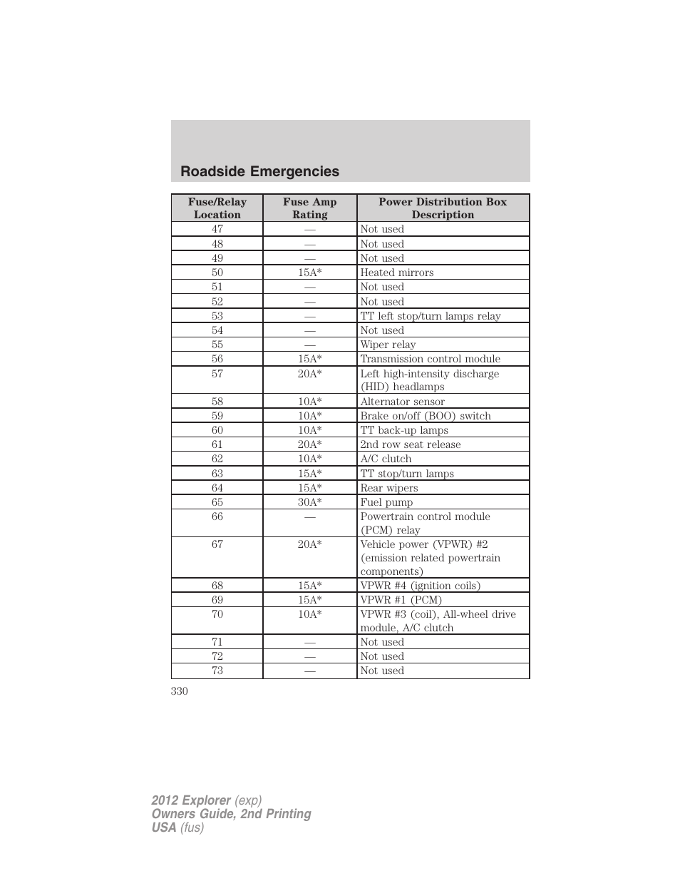 Roadside emergencies | FORD 2012 Explorer v.2 User Manual | Page 330 / 438