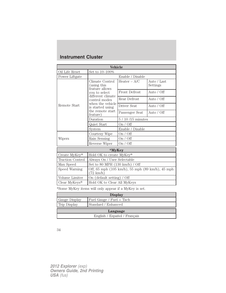 Instrument cluster | FORD 2012 Explorer v.2 User Manual | Page 34 / 438