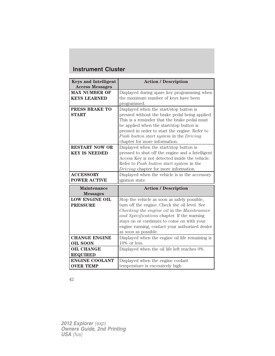 Instrument cluster | FORD 2012 Explorer v.2 User Manual | Page 42 / 438