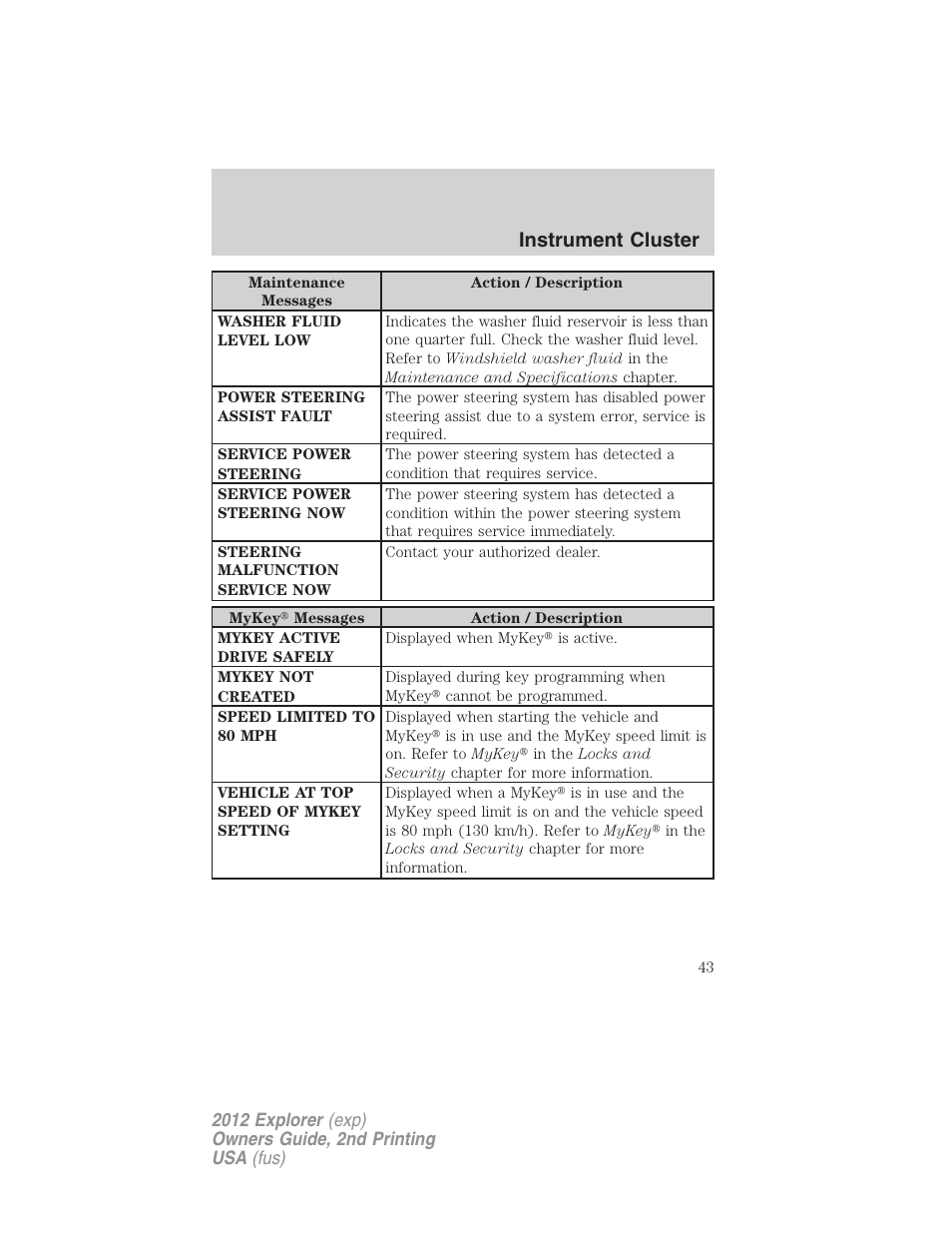 Instrument cluster | FORD 2012 Explorer v.2 User Manual | Page 43 / 438