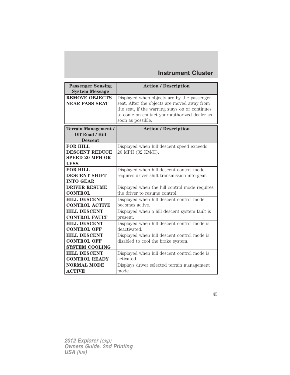 Instrument cluster | FORD 2012 Explorer v.2 User Manual | Page 45 / 438