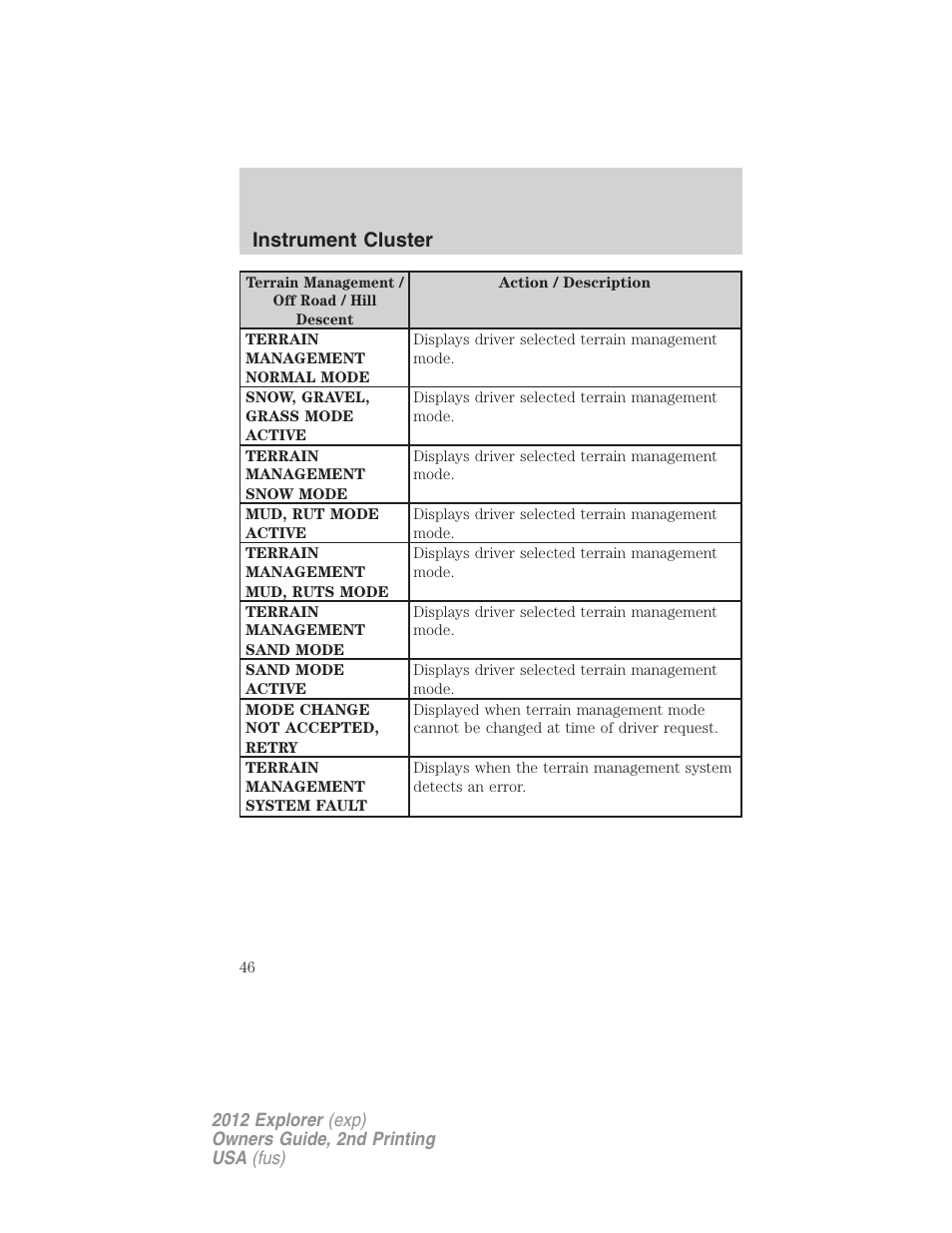 Instrument cluster | FORD 2012 Explorer v.2 User Manual | Page 46 / 438