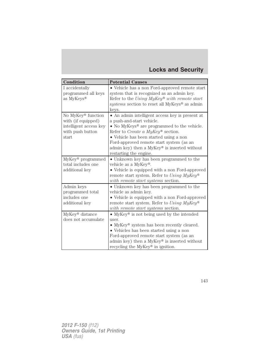 Locks and security | FORD 2012 F-150 Raptor v.1 User Manual | Page 143 / 462