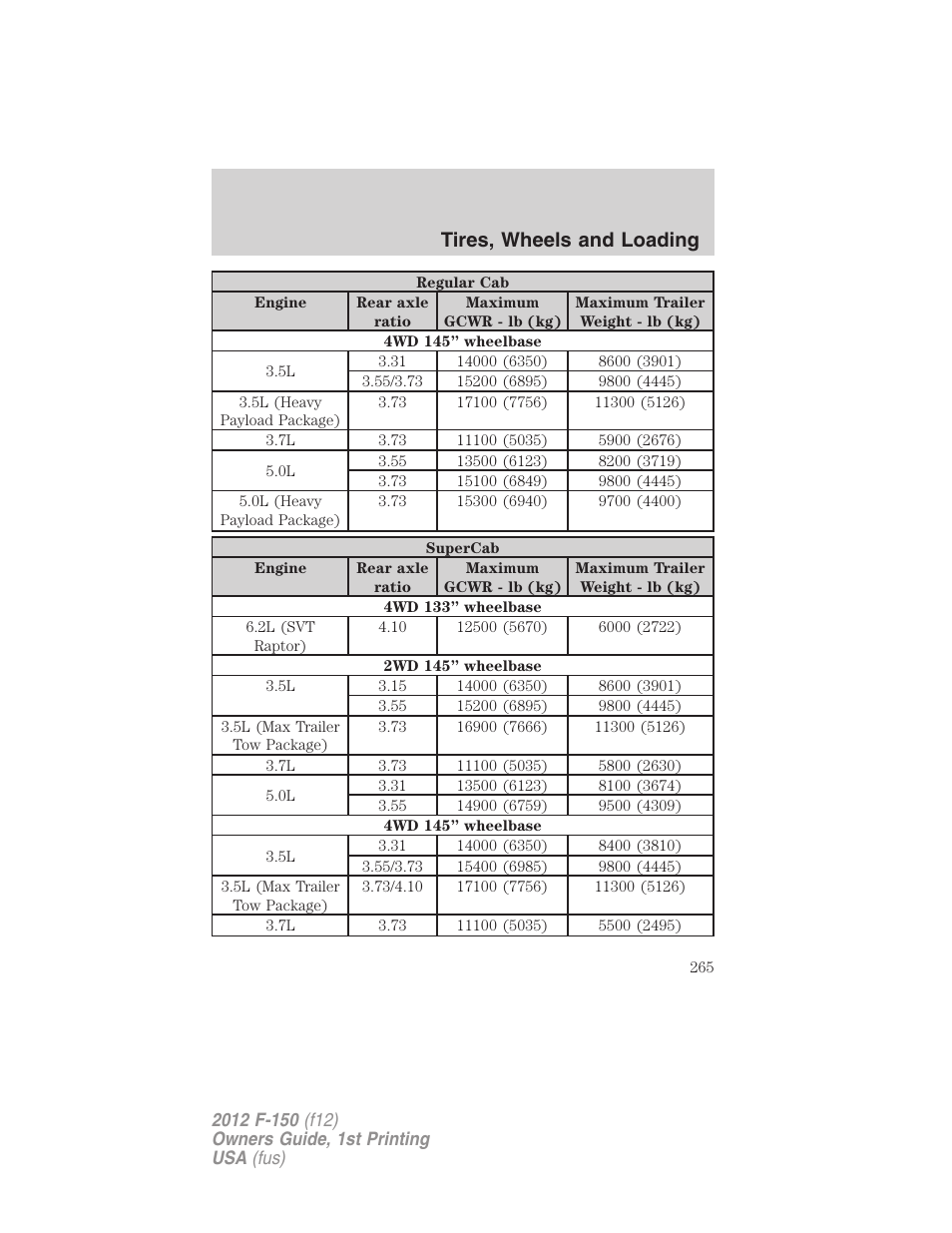 Tires, wheels and loading | FORD 2012 F-150 Raptor v.1 User Manual | Page 265 / 462