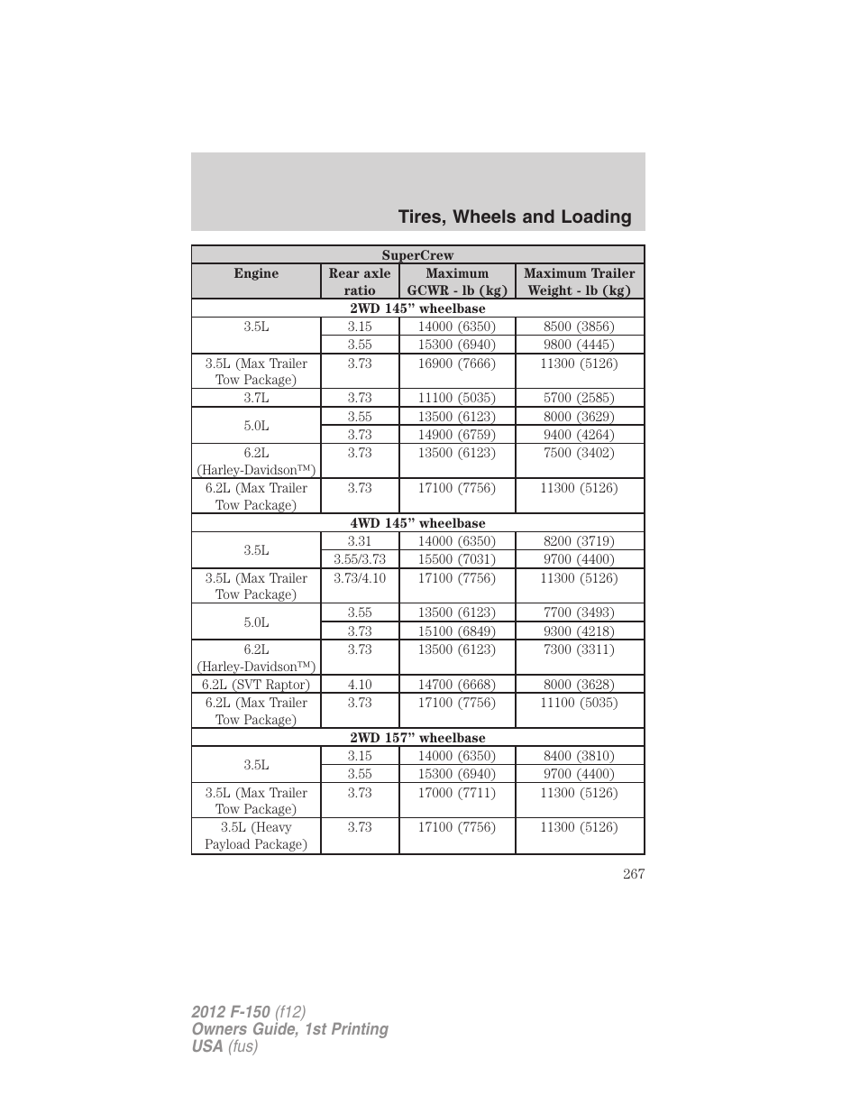 Tires, wheels and loading | FORD 2012 F-150 Raptor v.1 User Manual | Page 267 / 462