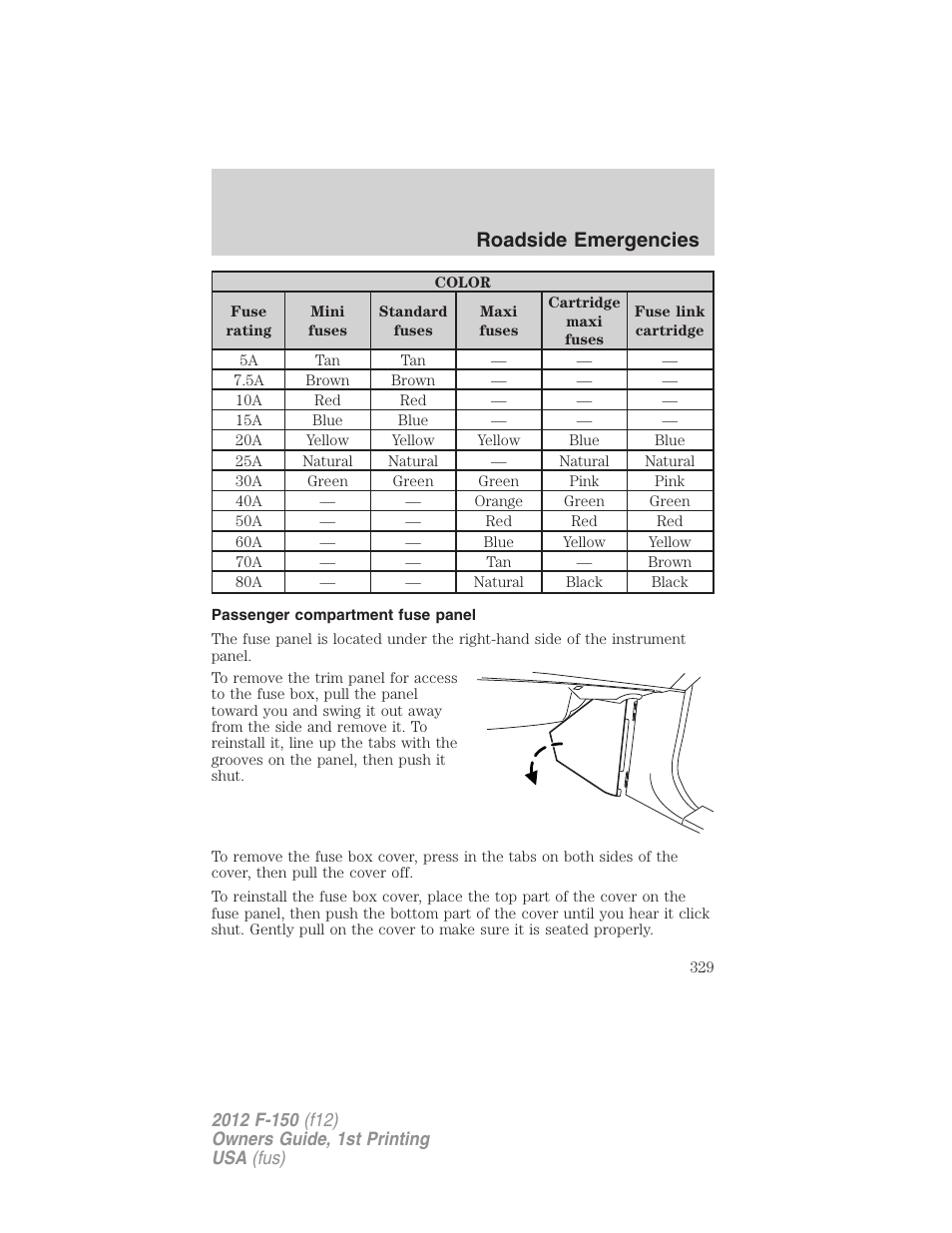 Passenger compartment fuse panel, Roadside emergencies | FORD 2012 F-150 Raptor v.1 User Manual | Page 329 / 462