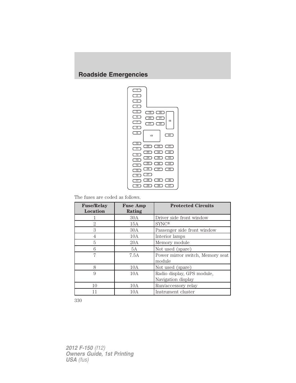 Roadside emergencies | FORD 2012 F-150 Raptor v.1 User Manual | Page 330 / 462