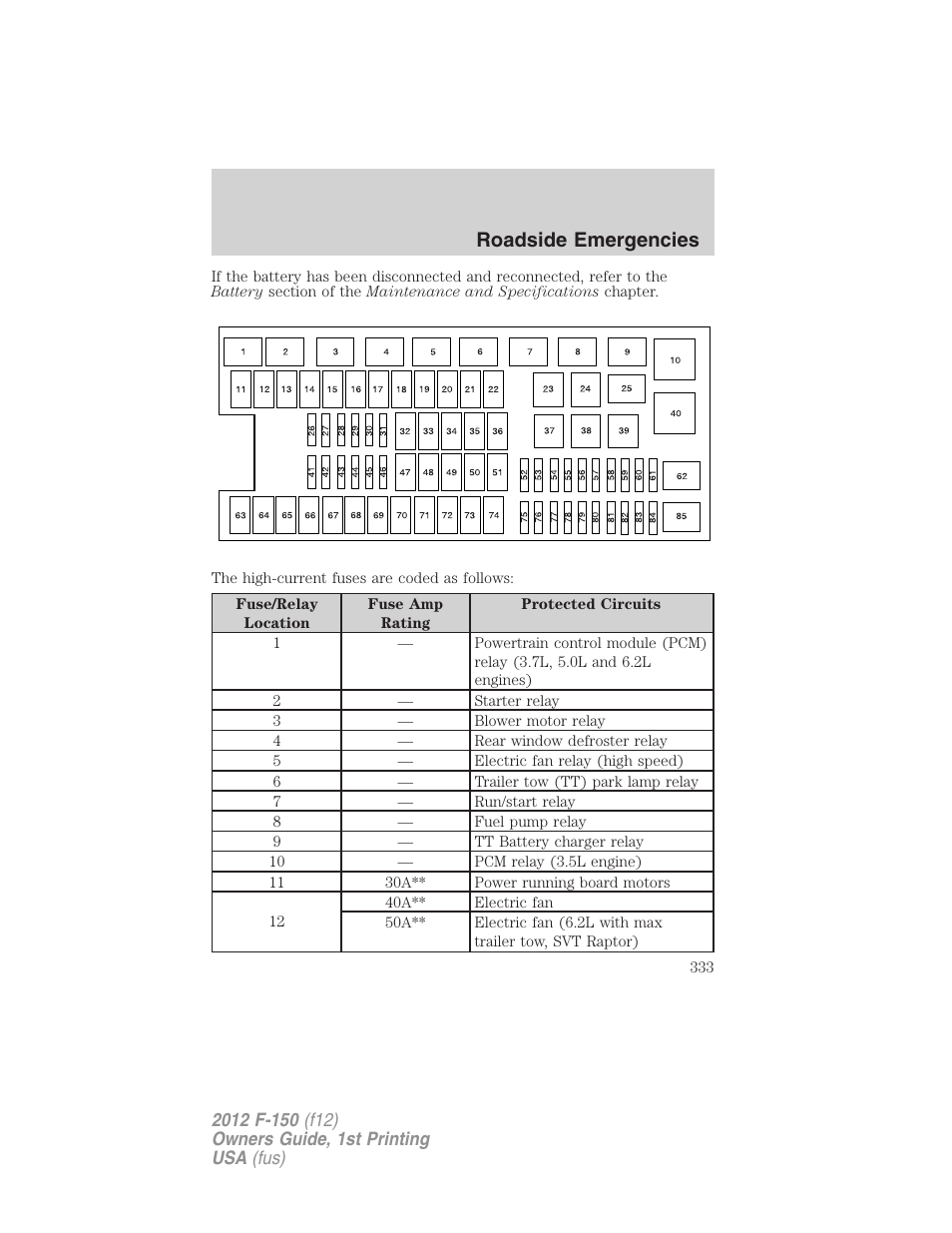 Roadside emergencies | FORD 2012 F-150 Raptor v.1 User Manual | Page 333 / 462
