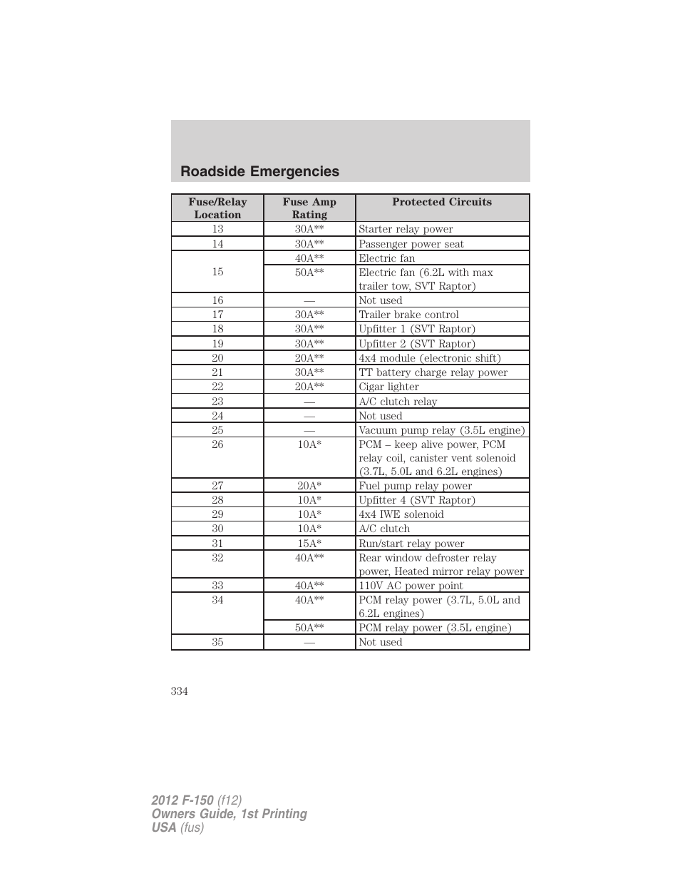 Roadside emergencies | FORD 2012 F-150 Raptor v.1 User Manual | Page 334 / 462