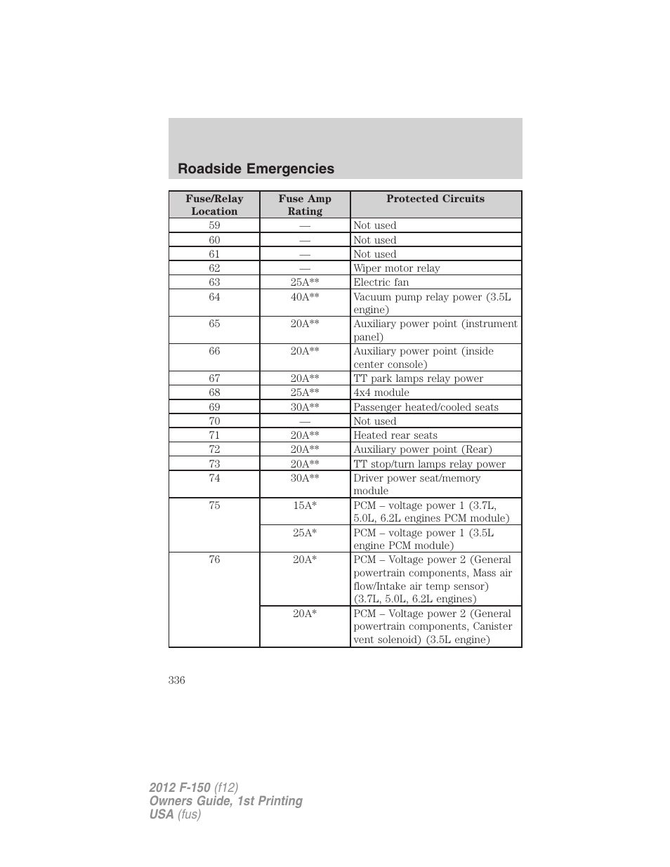 Roadside emergencies | FORD 2012 F-150 Raptor v.1 User Manual | Page 336 / 462