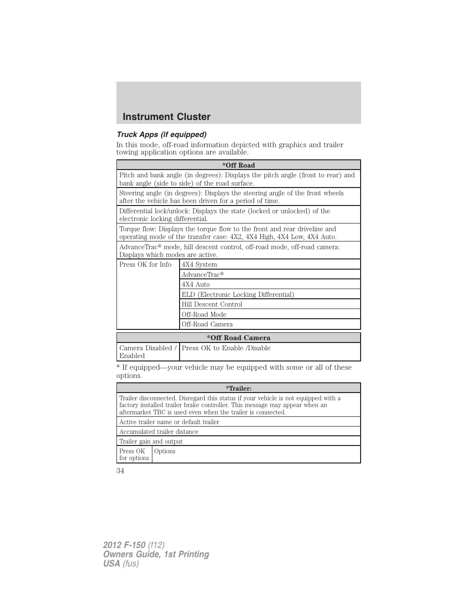 Truck apps (if equipped), Instrument cluster | FORD 2012 F-150 Raptor v.1 User Manual | Page 34 / 462