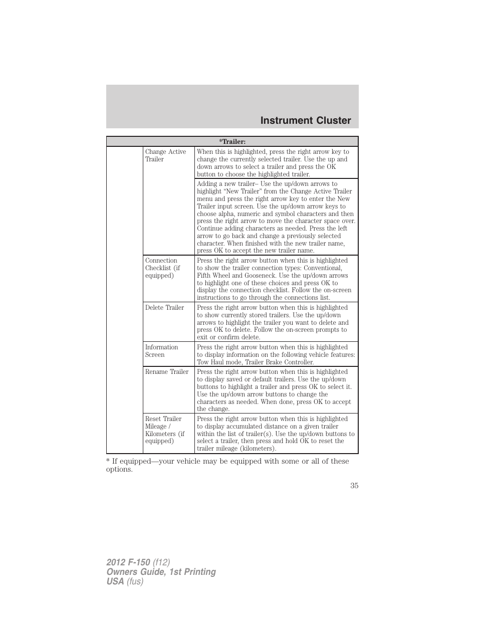 Instrument cluster | FORD 2012 F-150 Raptor v.1 User Manual | Page 35 / 462