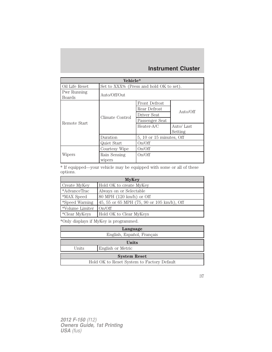 Instrument cluster | FORD 2012 F-150 Raptor v.1 User Manual | Page 37 / 462